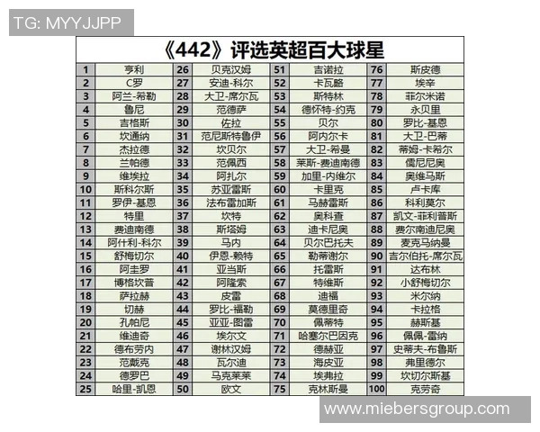 全球女足球明星排名揭晓顶级球员实力对比分析 全球女足球明星排名揭晓顶级球员实力对比分析
